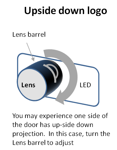 Pturn-lens-barrel
